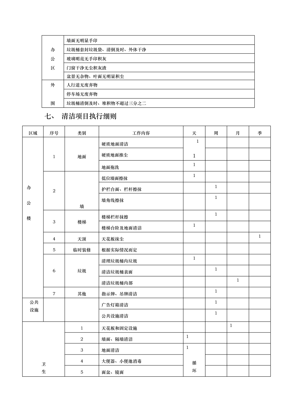 公司办公楼保洁方案_第3页