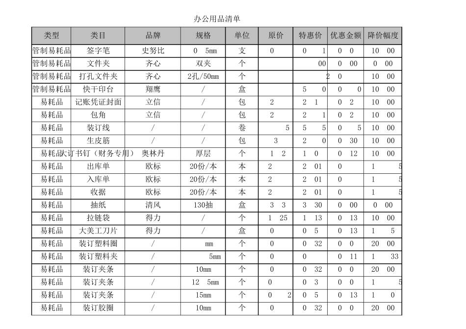 公司办公用品清单价格表_第2页