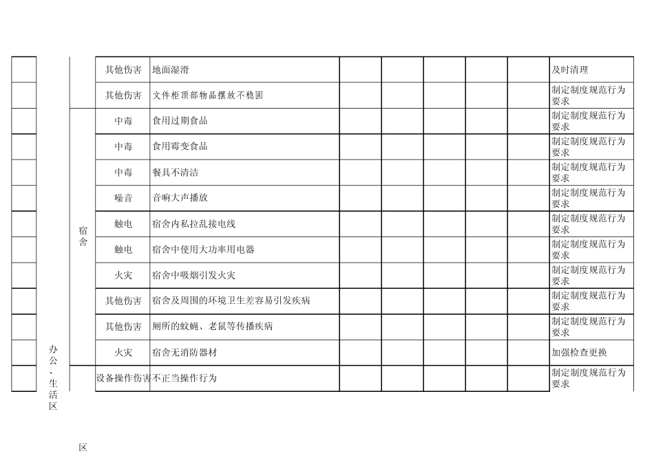公司危险源识别清单_第2页