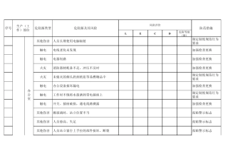 公司危险源识别清单