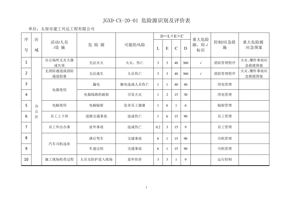 公司危险源识别及评价汇总表_第2页
