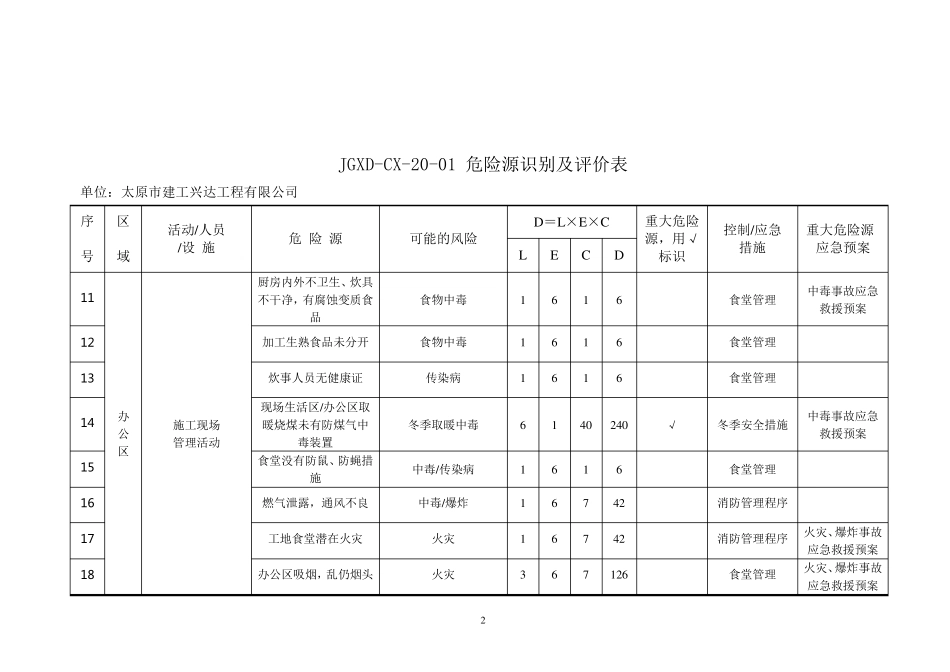 公司危险源识别及评价汇总表_第3页