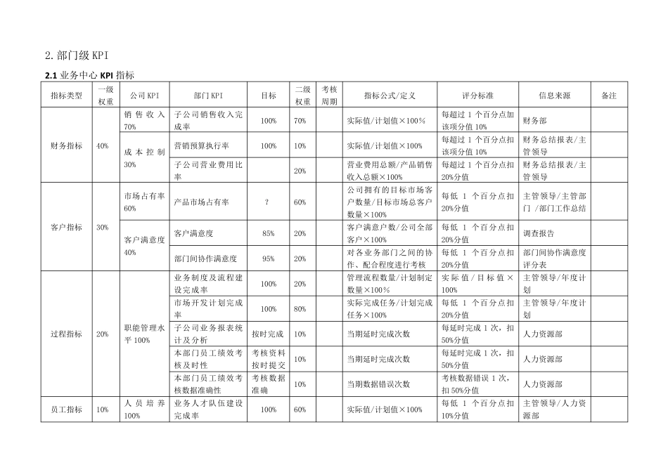 公司及部门KPI指标_第2页