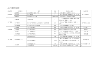 公司及部门KPI指标