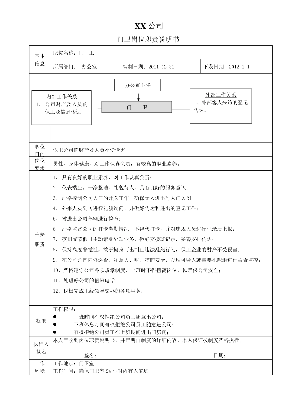 公司各个岗位职责说明书_第1页