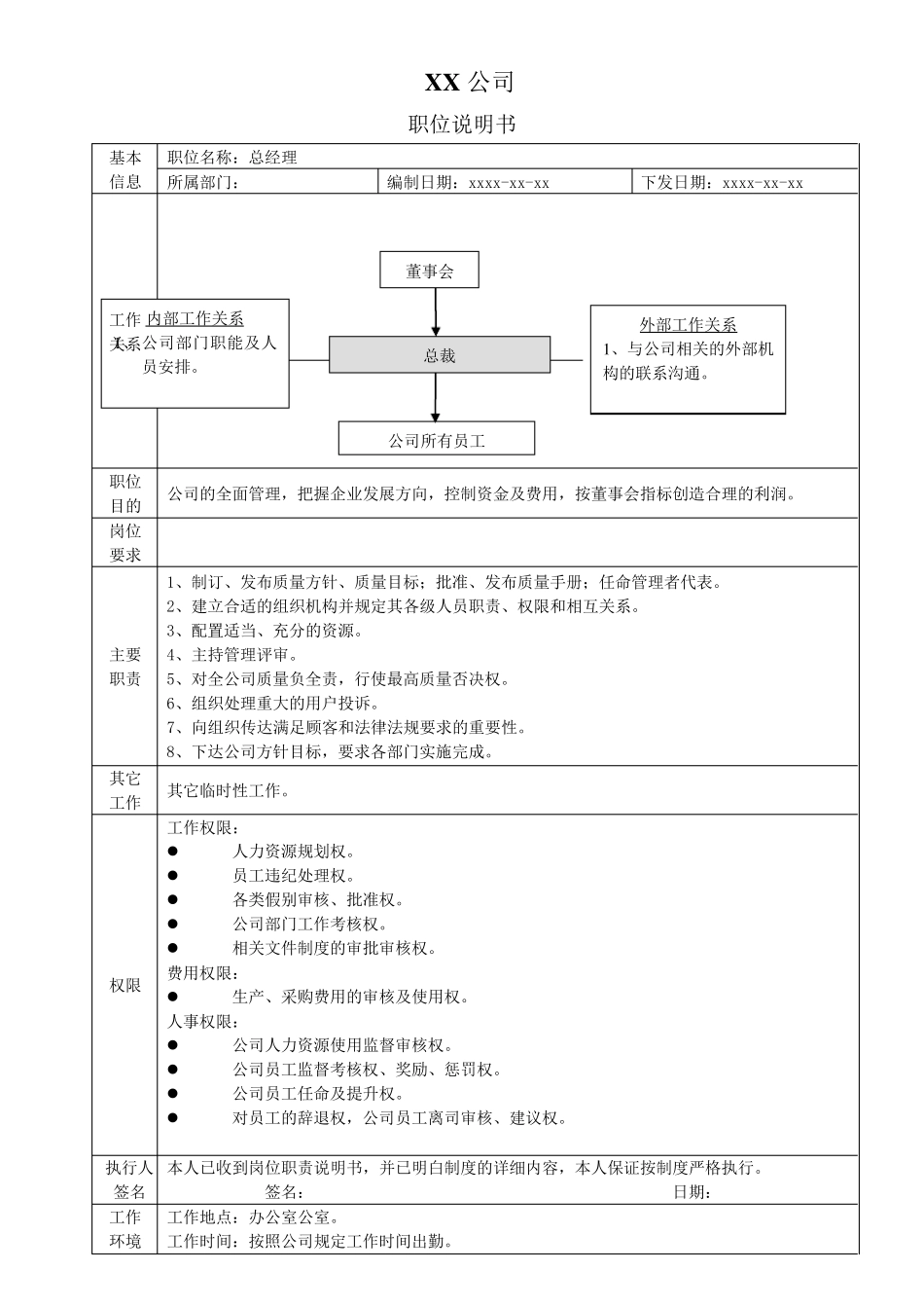 公司各个岗位职责说明书_第2页