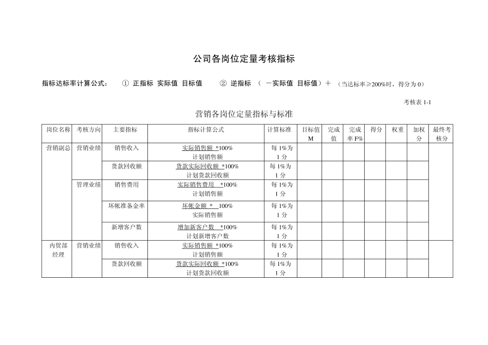 公司各岗位定量考核指标_第1页