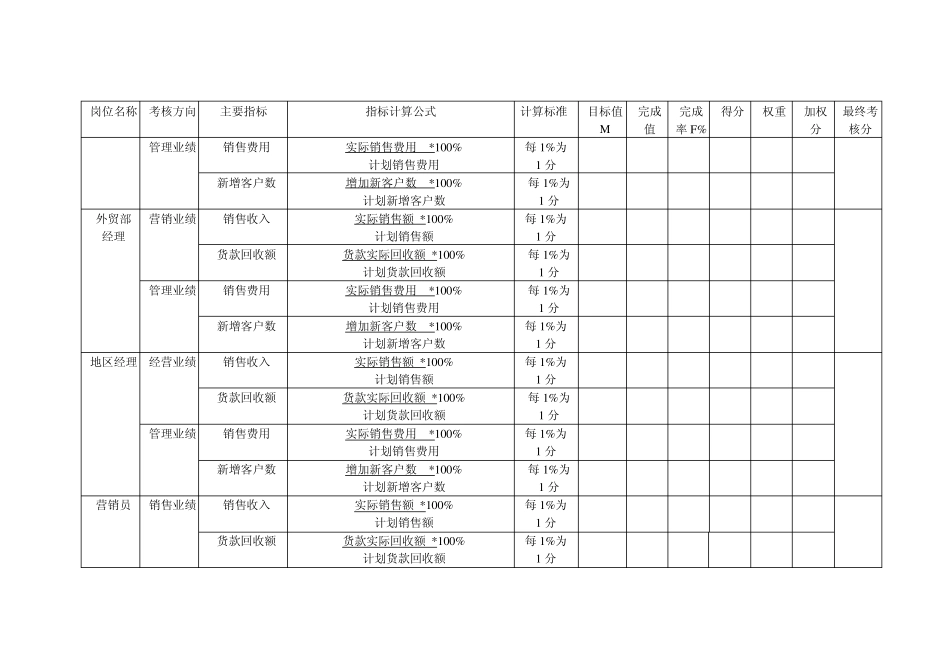 公司各岗位定量考核指标_第2页