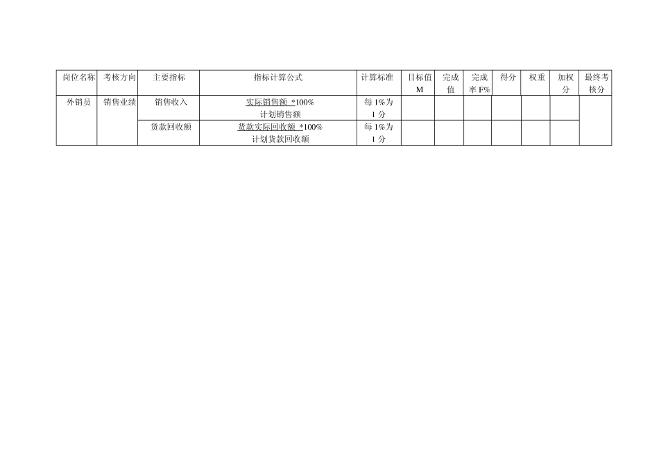 公司各岗位定量考核指标_第3页