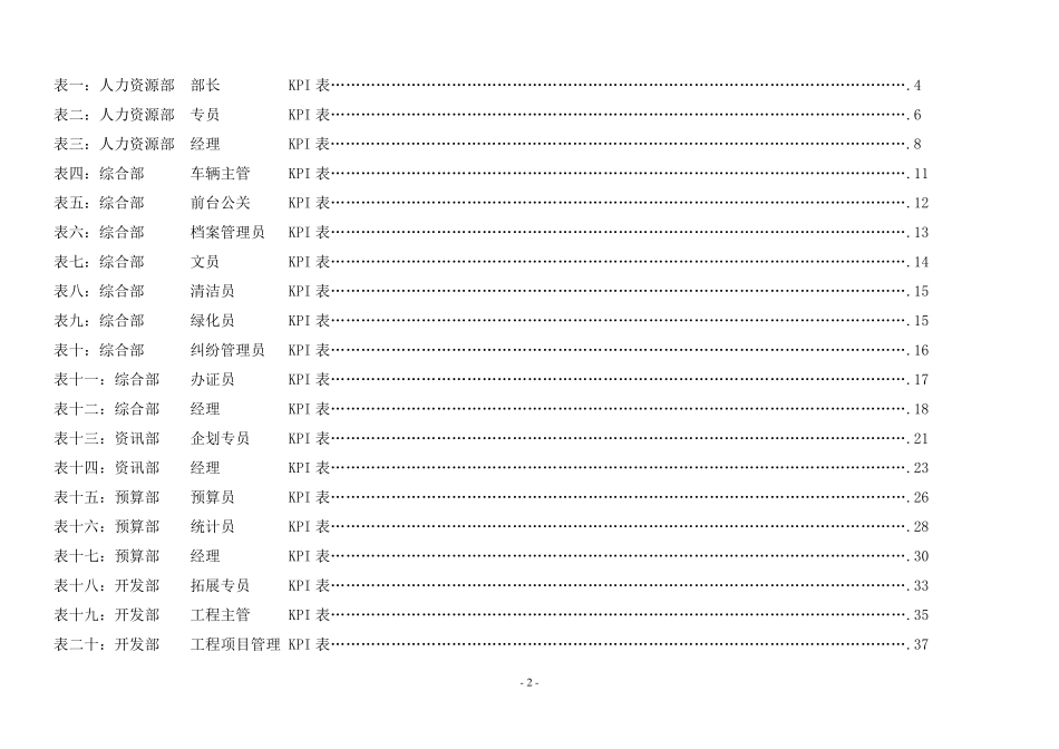 公司各岗位绩效考核指标表_第2页