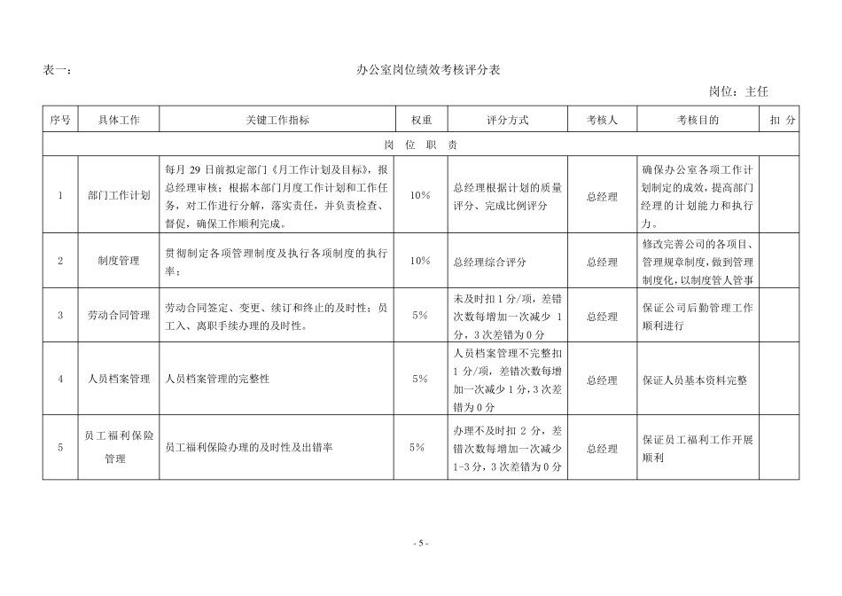公司各岗位绩效考核指标表范例_第1页