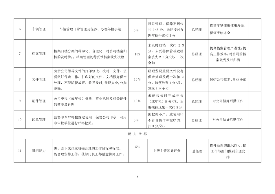 公司各岗位绩效考核指标表范例_第2页