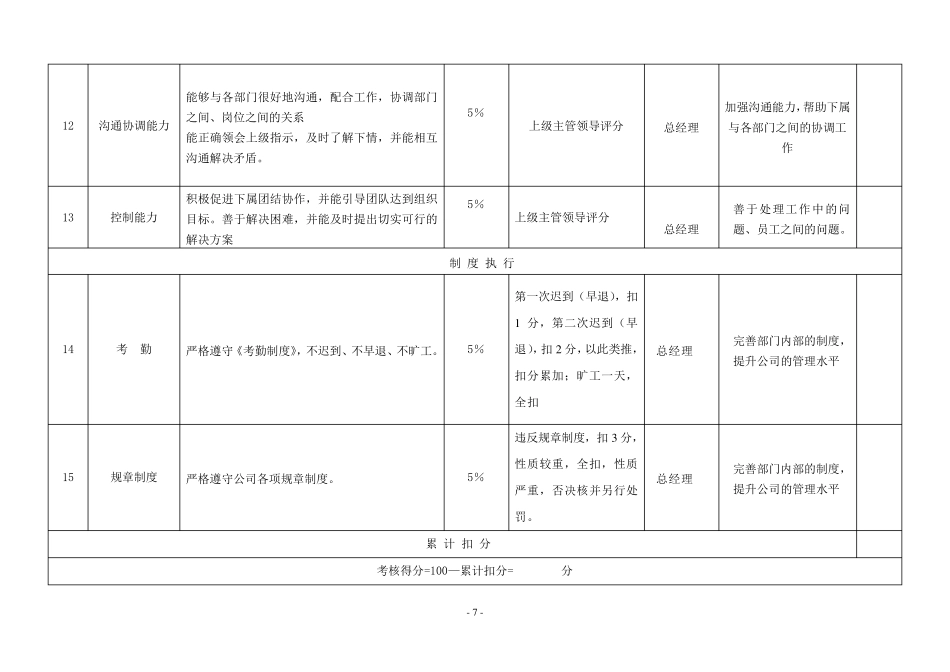 公司各岗位绩效考核指标表范例_第3页