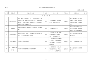 公司各岗位绩效考核指标表范例