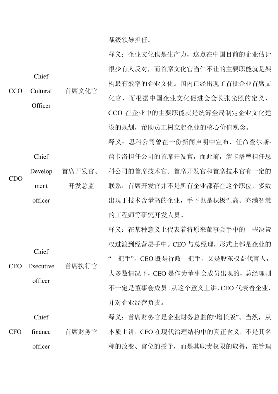 公司各管理人员英文缩写_第2页