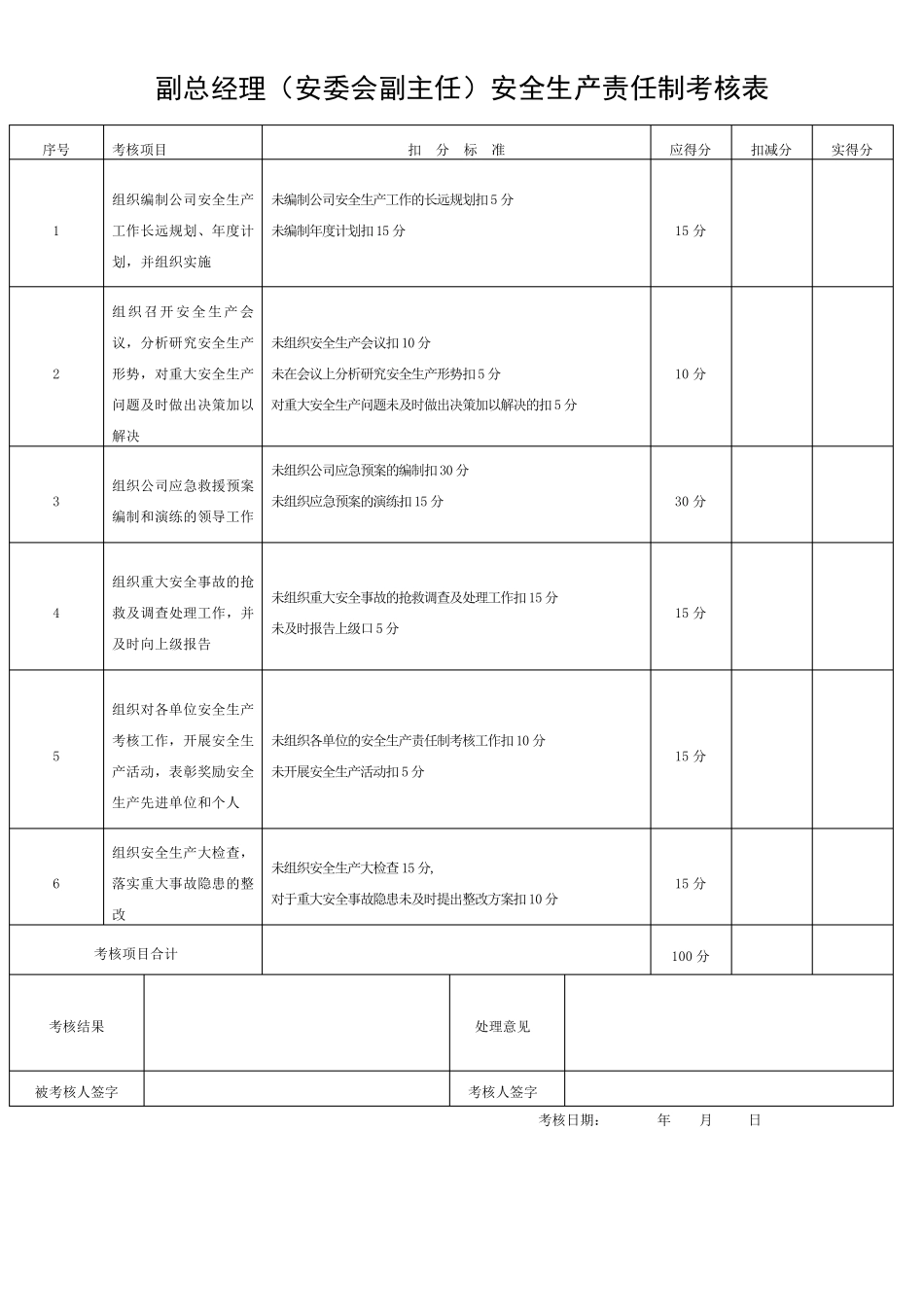 公司各级安全生产责任制考核表()_第2页