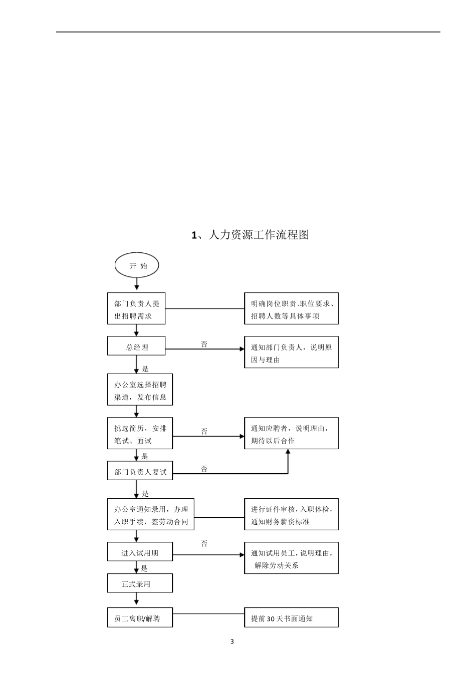 公司各部门工作流程图_第3页