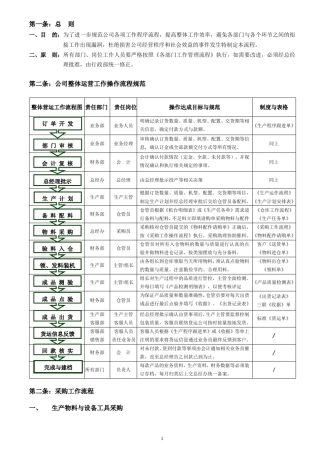 公司各部门工作流程图1