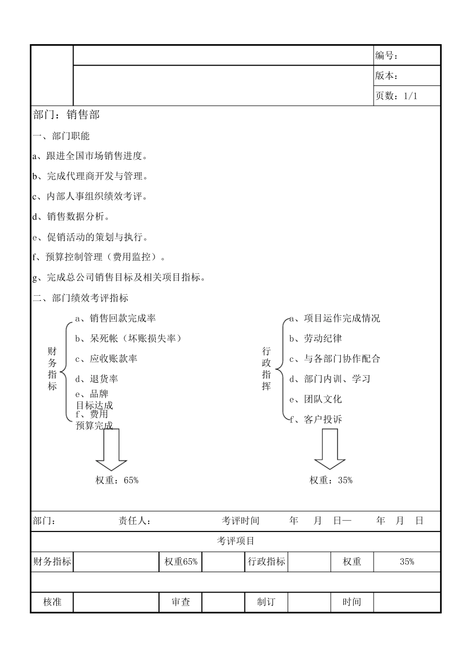 公司各部门工作职责权重图_第3页