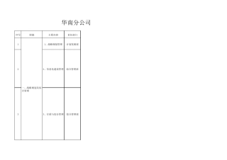 公司各部门管理职责与分工表