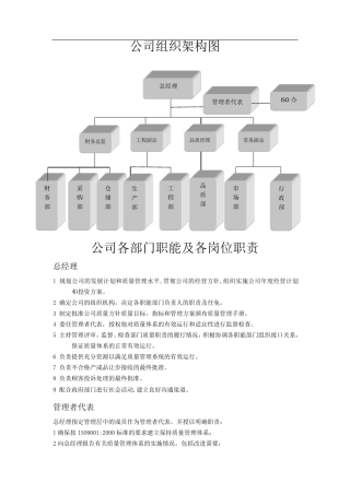 公司各部门职能及各岗位职责