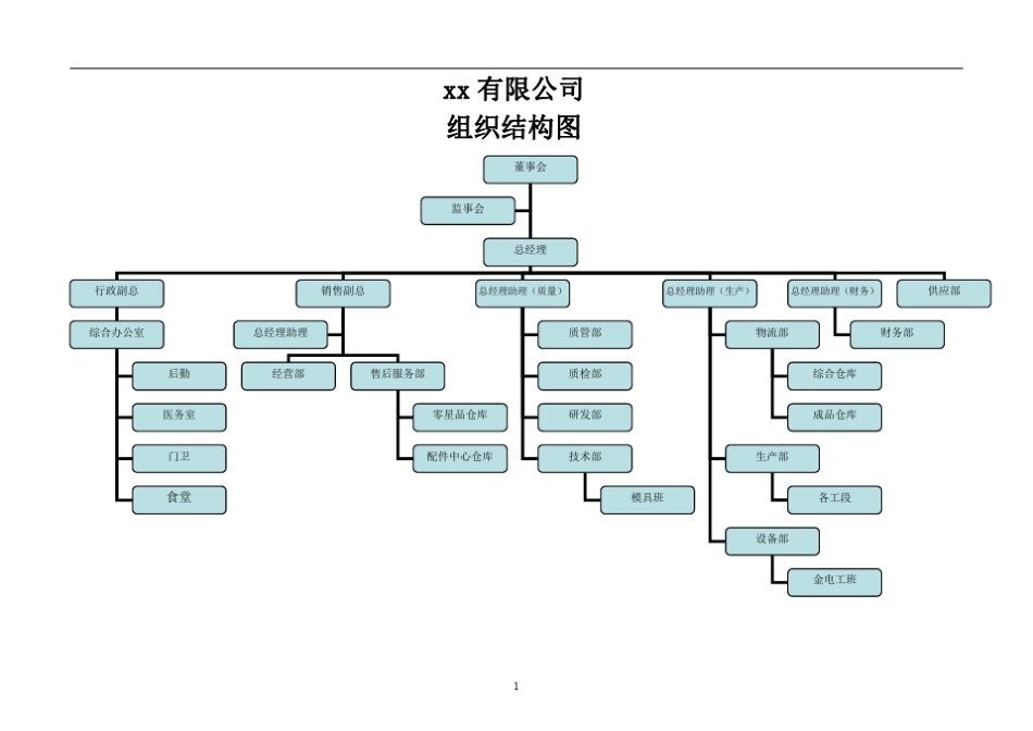 公司各部门职能说明书_第2页