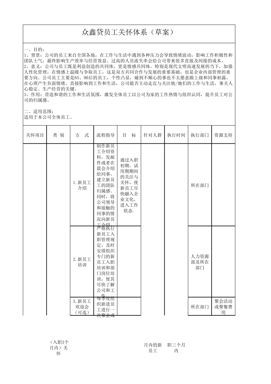 公司员工关怀体系(草案)_第1页