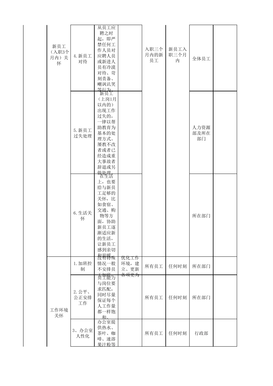 公司员工关怀体系(草案)_第2页