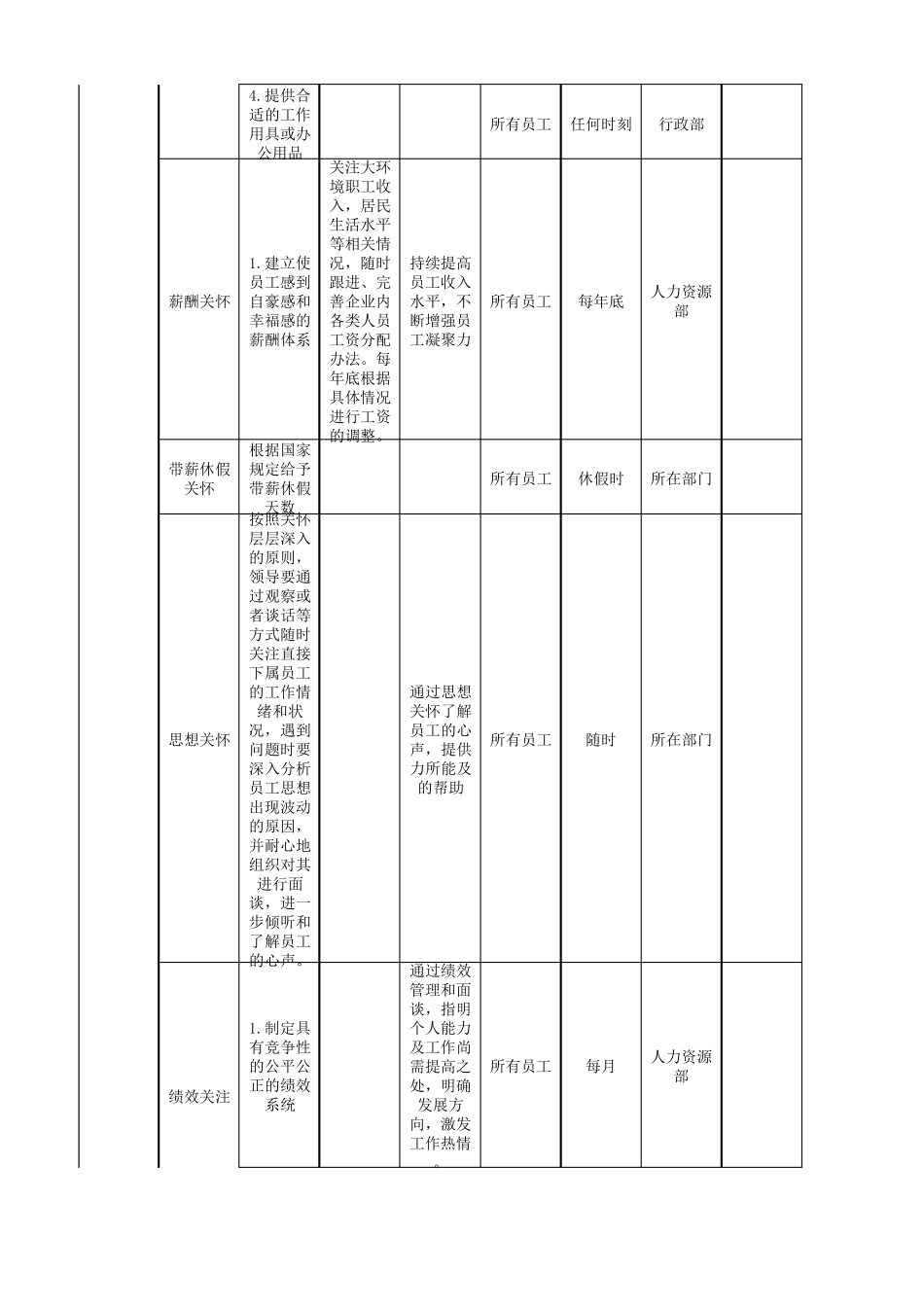 公司员工关怀体系(草案)_第3页