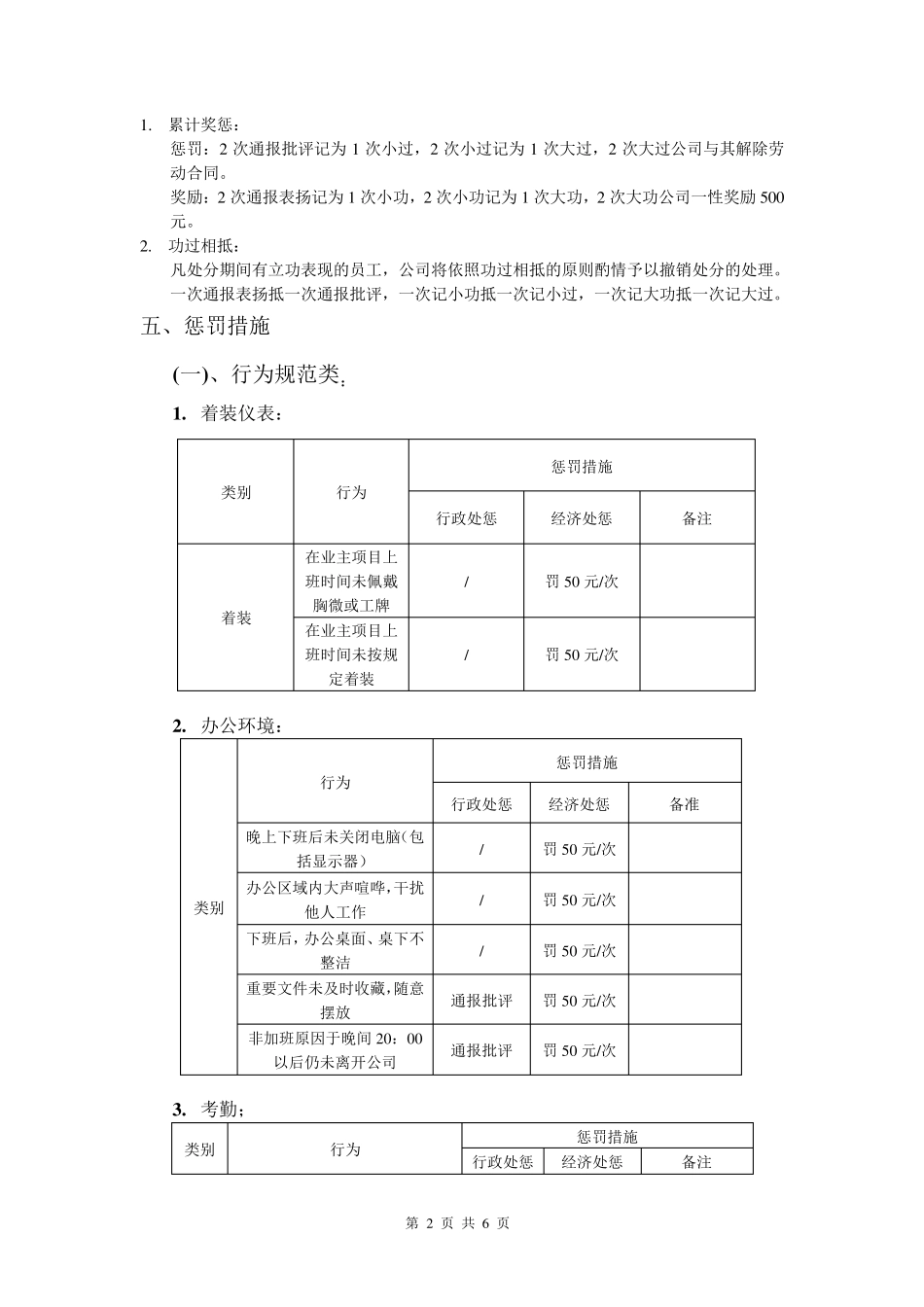 公司员工奖惩制度细则_第2页