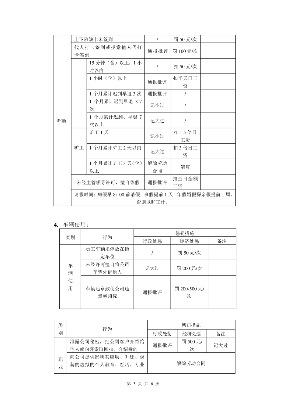 公司员工奖惩制度细则_第3页