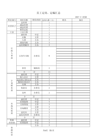 公司员工定岗定员表