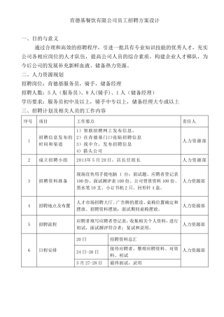 公司员工招聘方案设计_