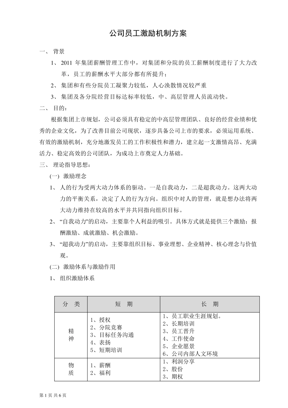 公司员工激励方案_第1页