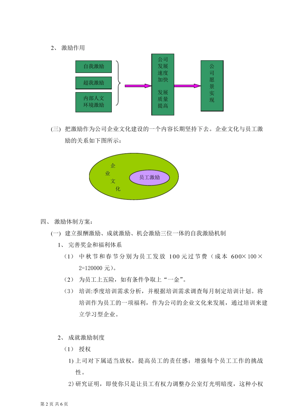 公司员工激励方案_第2页