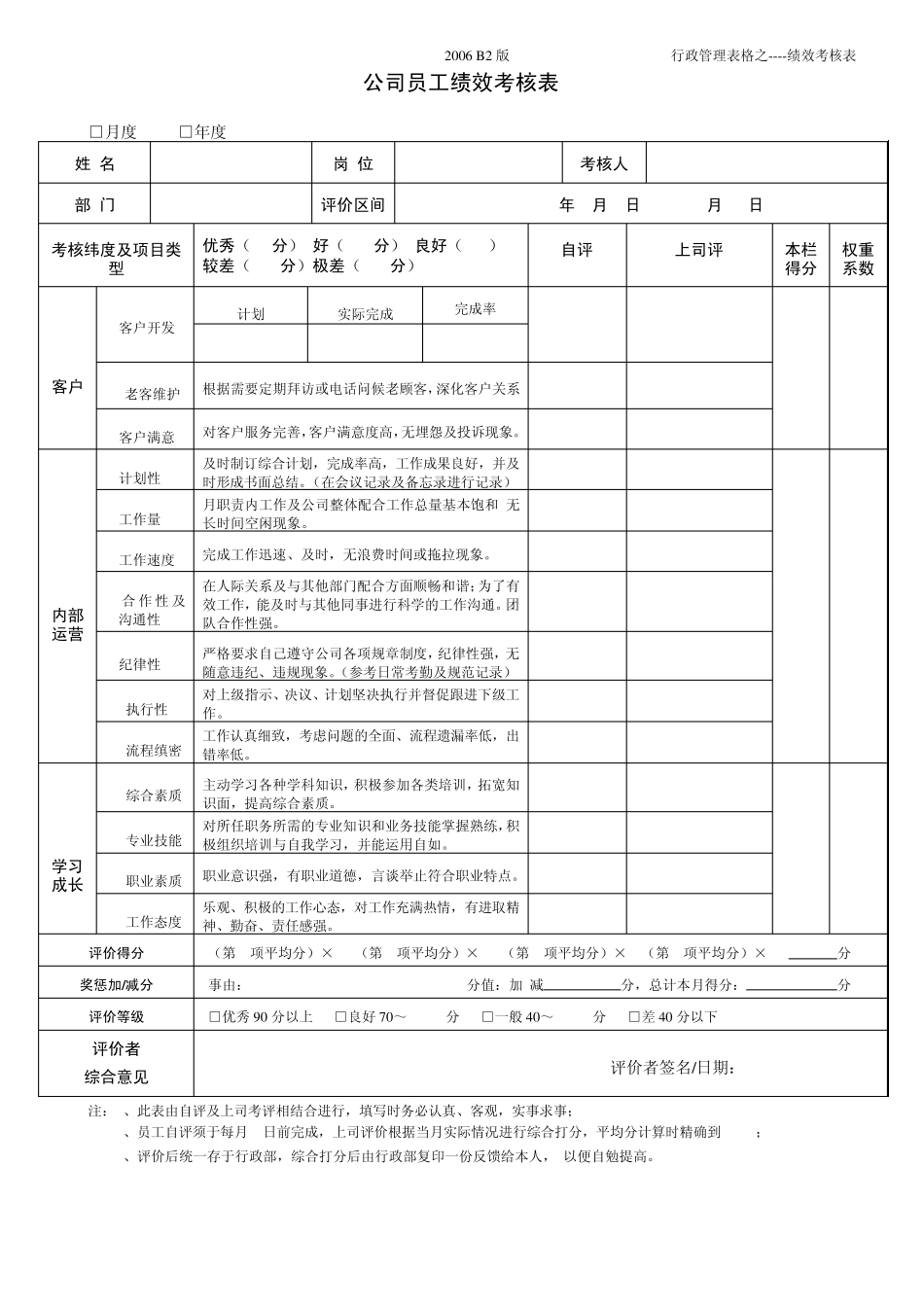 公司员工绩效考核表00000_第1页