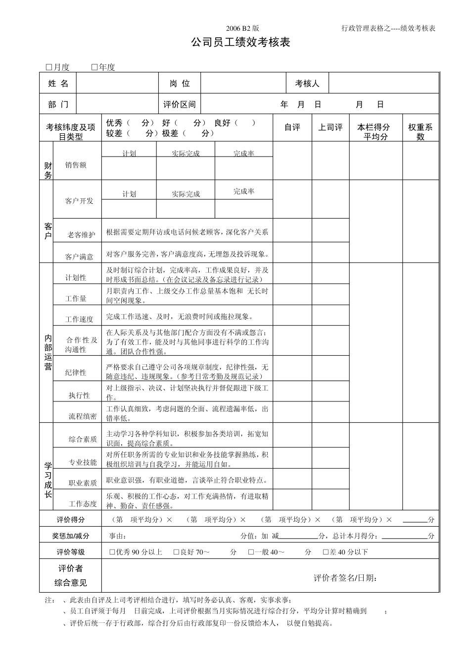 公司员工绩效考核表00000_第2页