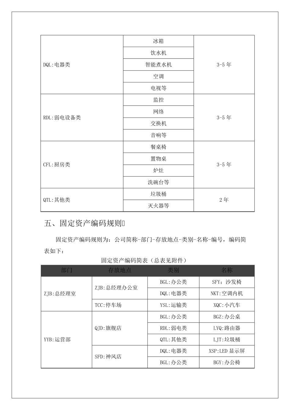 公司固定资产管理方法_第2页