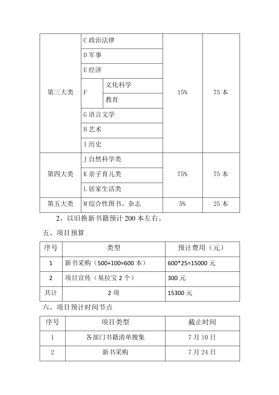 公司图书室筹建方案_第2页