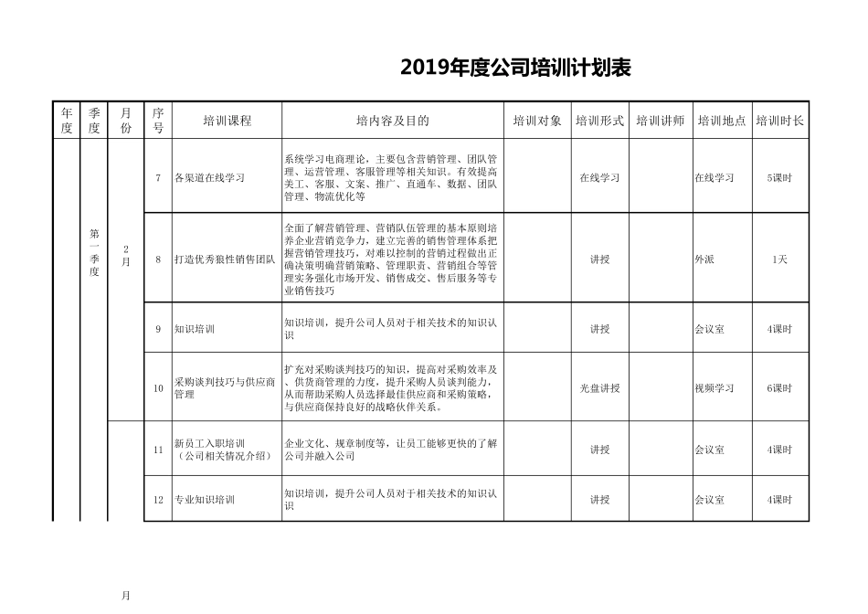 公司培训计划表模板_第2页