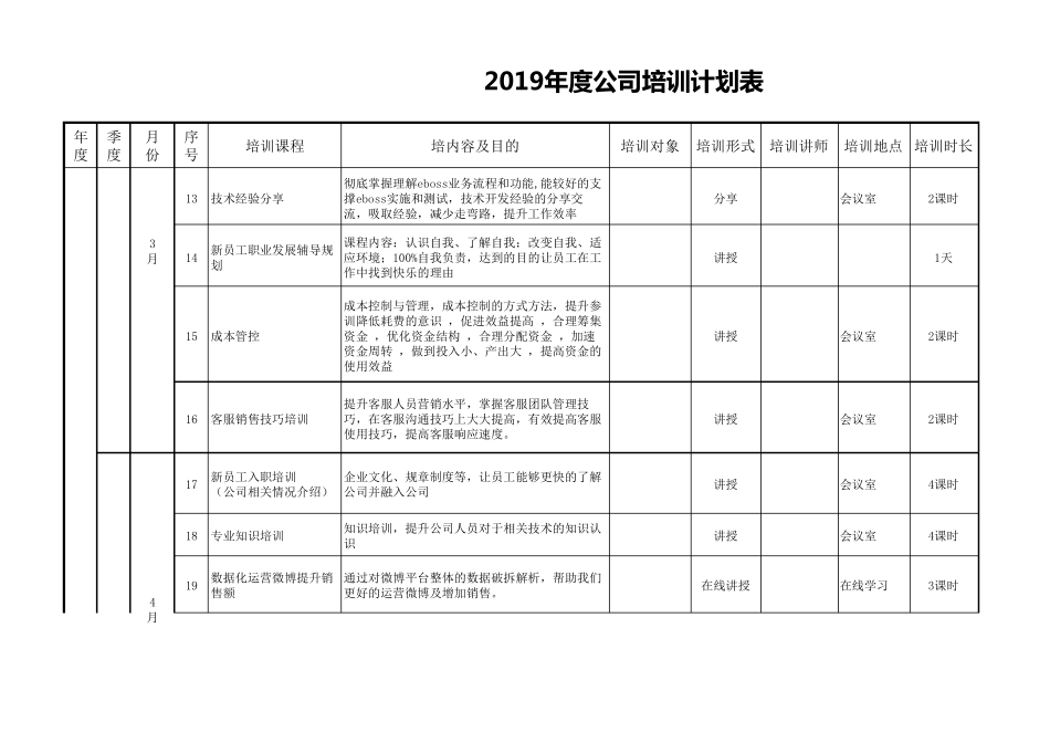 公司培训计划表模板_第3页