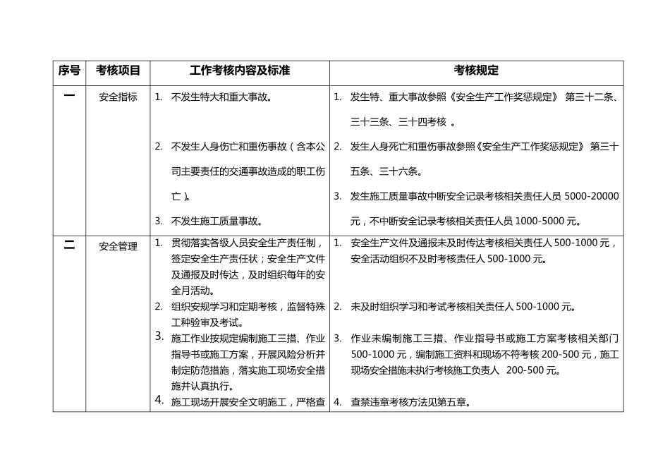 公司安全生产考核办法_第3页
