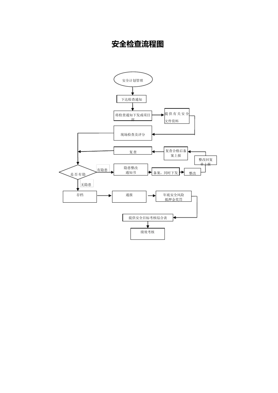 公司安全管理流程_第3页