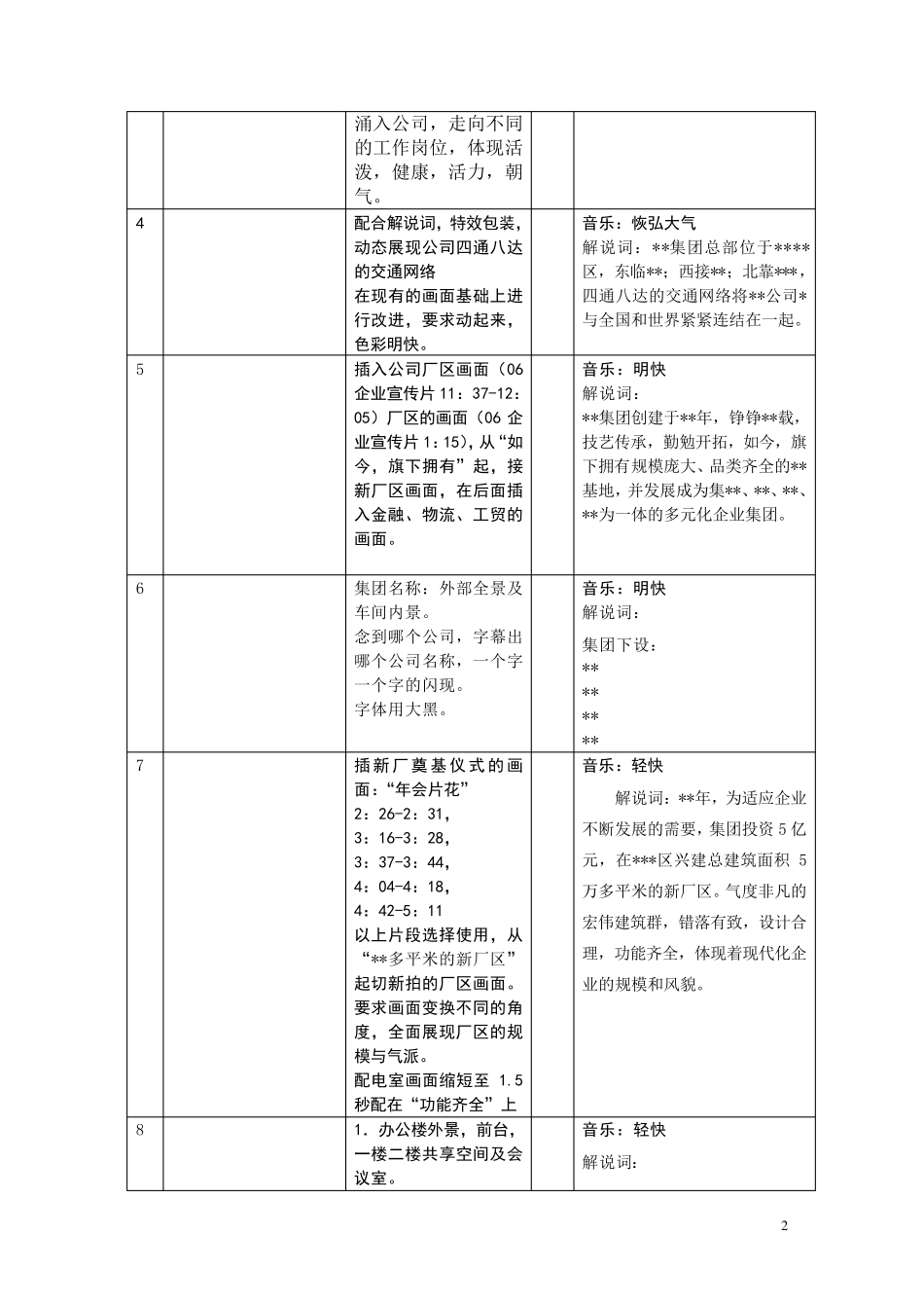 公司宣传片分镜头必备脚本模板_第2页
