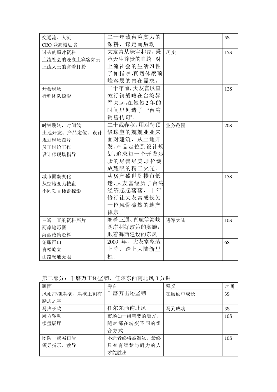 公司宣传片脚本_第2页