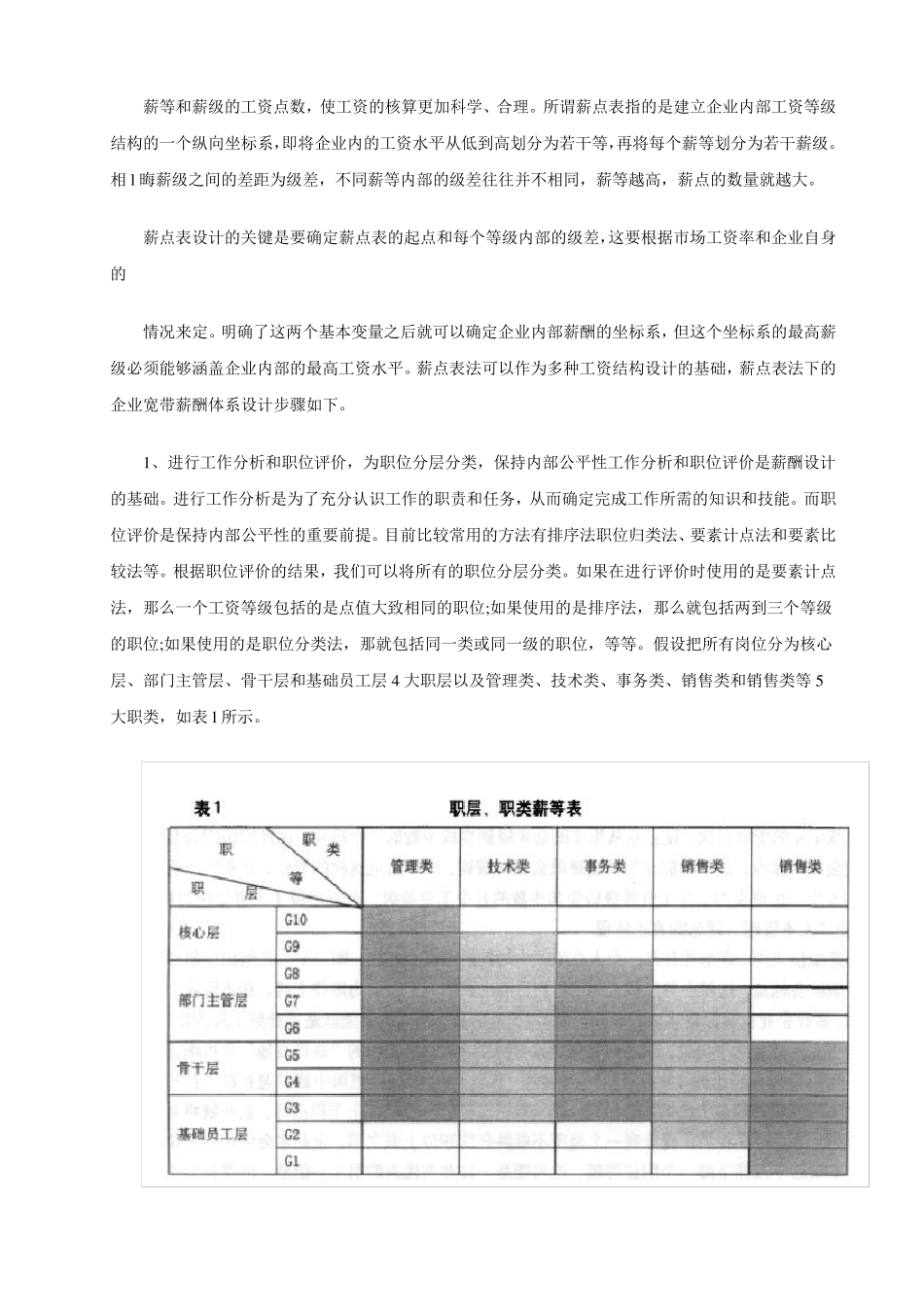 公司宽带薪酬体系设计方案_第3页