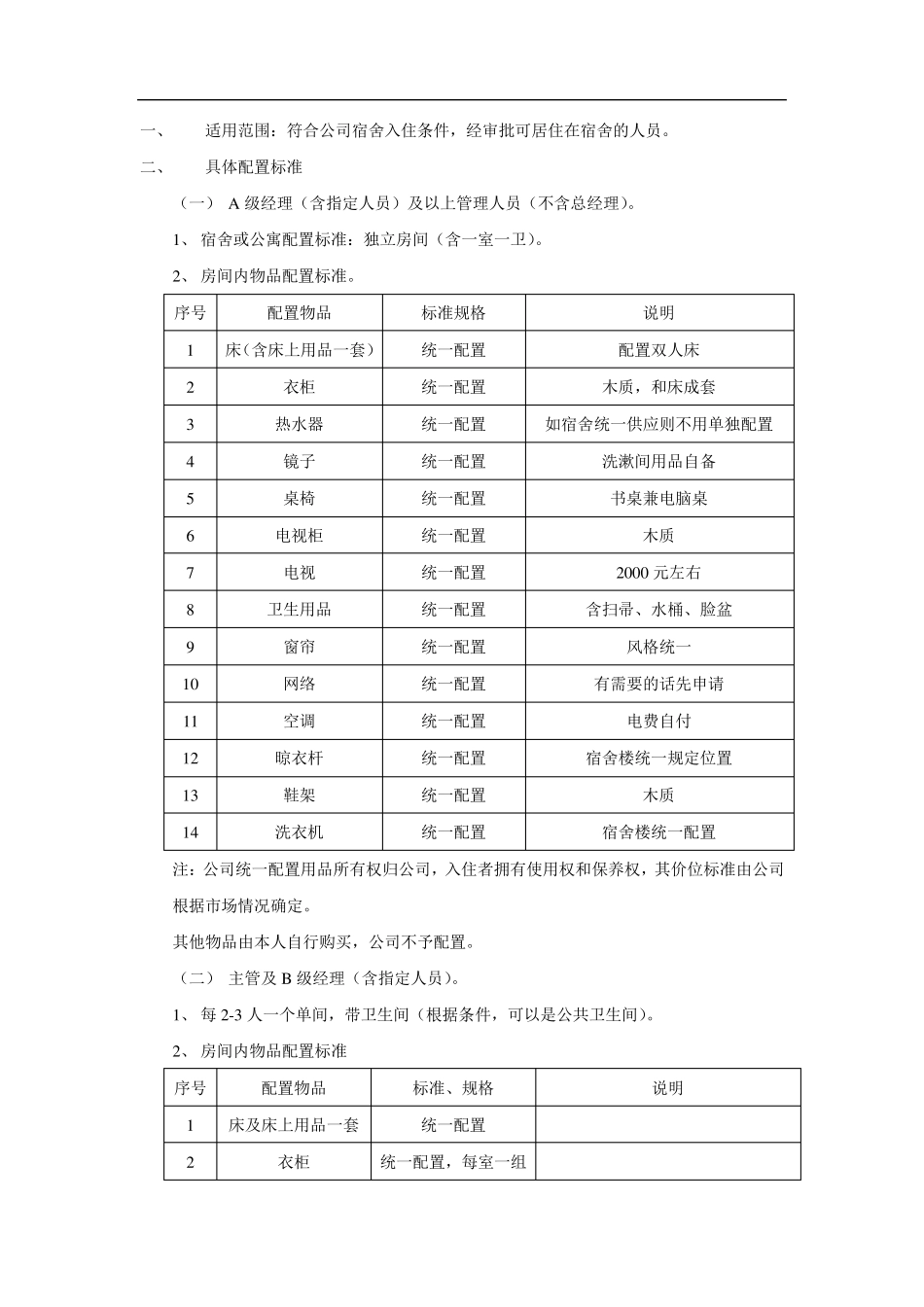 公司宿舍配置标准_第1页