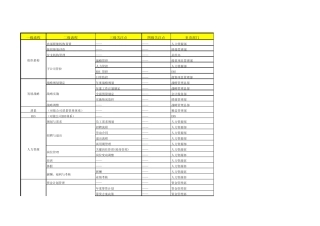 公司层面内控流程框架示例