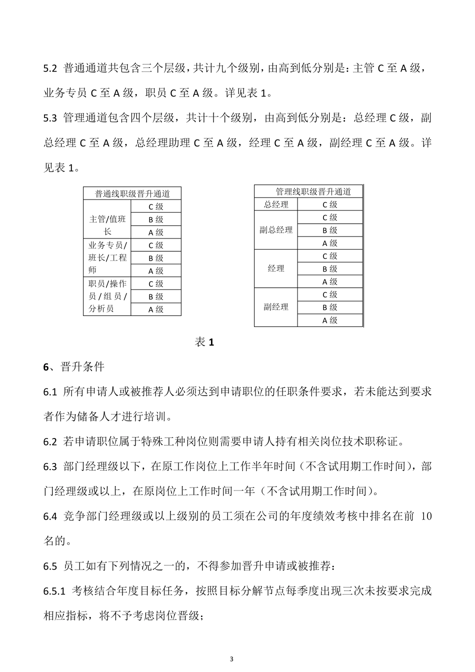 公司岗位晋升、薪酬晋级制度_第3页