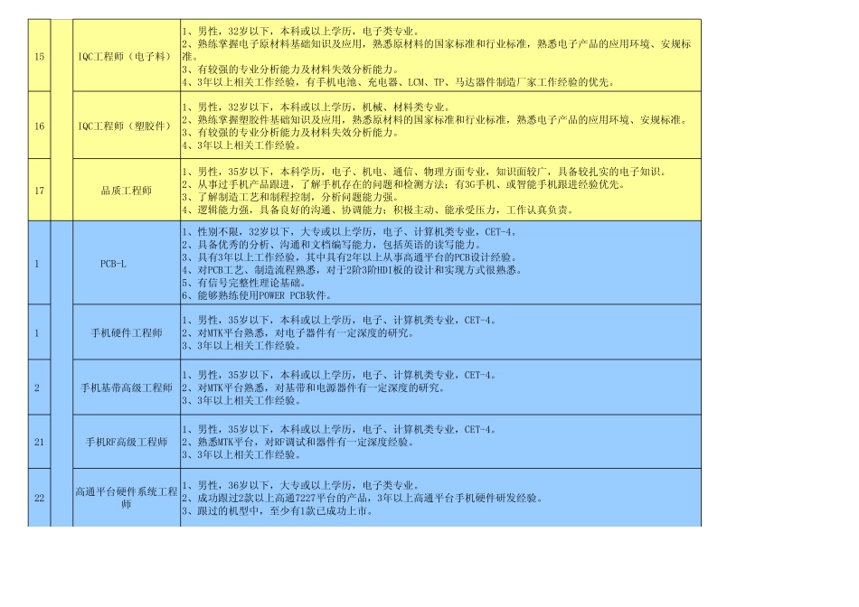 公司岗位缺口统计表_第3页